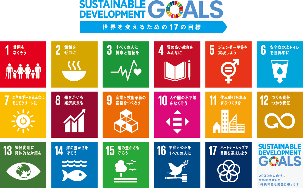 SDGsを構成する「世界を変えるための17の目標」